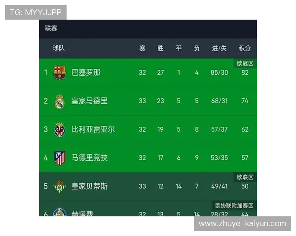 巴萨皇马最新战报 西甲积分榜格局再生变数